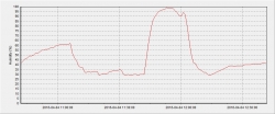 Teploměr+vlhkoměr DS102 se záznamem - USB Datalogger