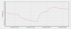 Teploměr+vlhkoměr DS102 se záznamem - USB Datalogger